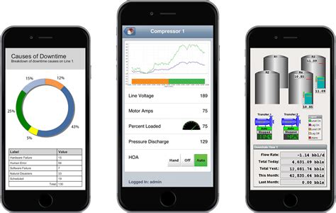 ignition download android|Ignition Mobile Module .